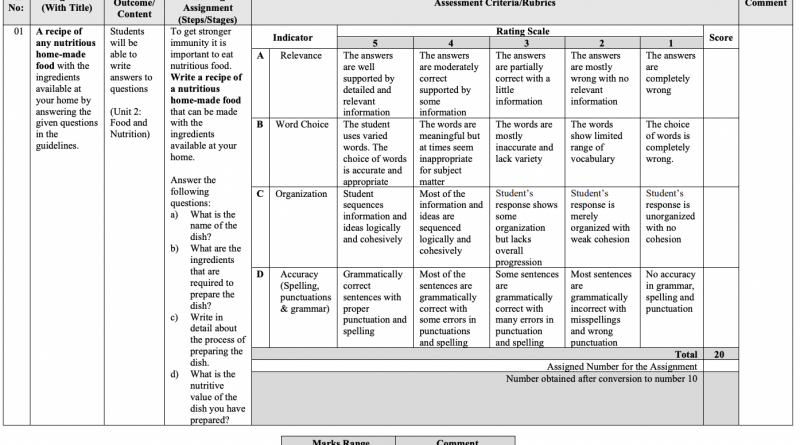 Class Eight English Assignment No: 01 (2nd Week-2022); A Recipe Of Any ...