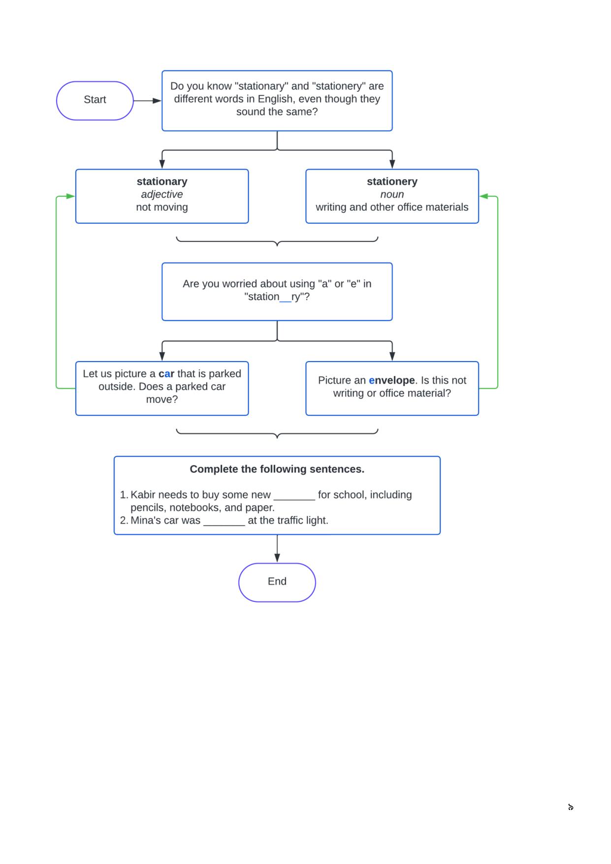 Annual Summative Assessment Guidelines for Class VI, Solution Day: 2&3